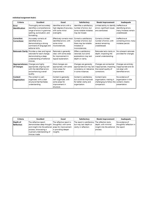 Individual Assignment Rubric | PDF | Rubric (Academic) | Human ...