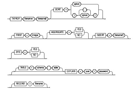Image result for SQL Trace Tutorial