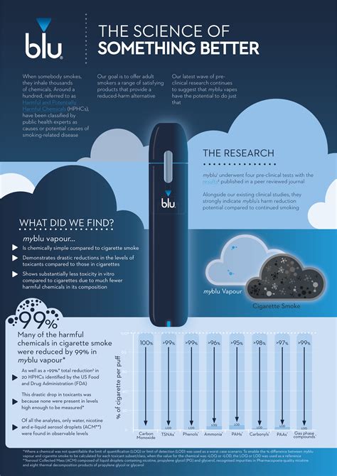 Blu Electronic Cigarette Review