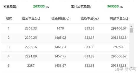 青岛14家银行最新房贷执行利率出炉，首套最低5.43% - 知乎