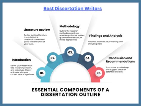 Possible Dissertation Topics 的图像结果