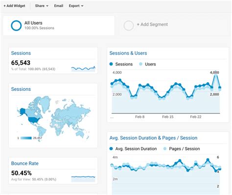 Image result for Using Google Analytics