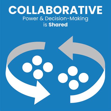 Image result for Collaborative Leadership