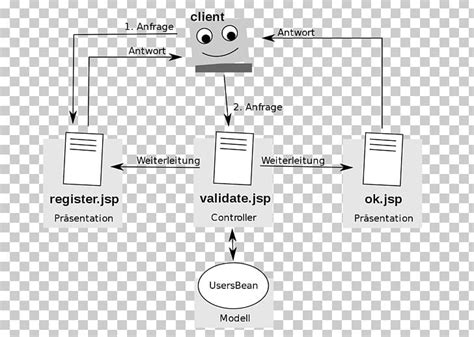 Image result for Spring Model View Controller Example