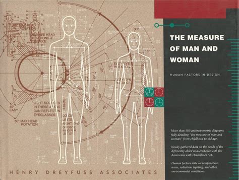 Humanscale Instructions 的图像结果