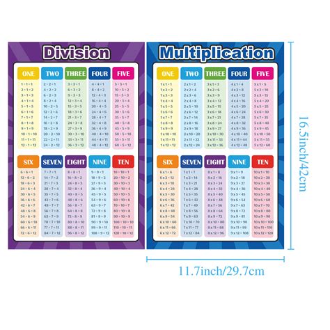 Multiplication Table Multiplication Tables Chart Tables Chart For Kids ...