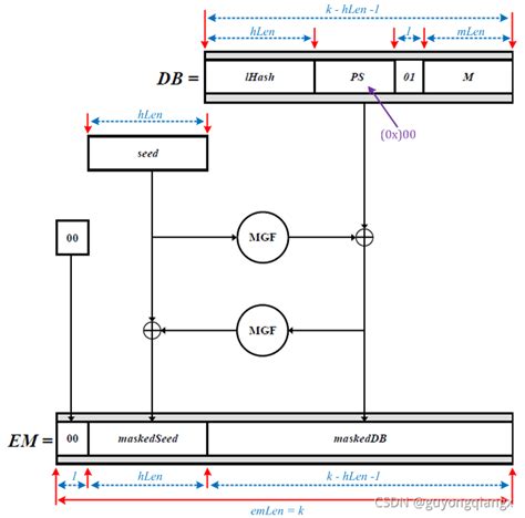 Optimal Asymmetric Encryption Padding 的图像结果