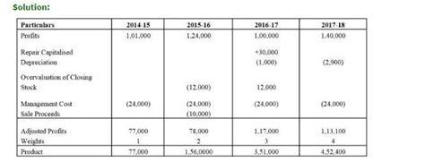 [Solved] Calculate the goodwill of a firm on the basis of three years ...