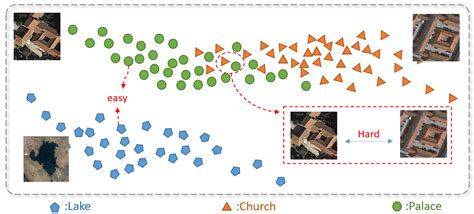 Deep Ensemble Remote Sensing Scene Classification via Category ...