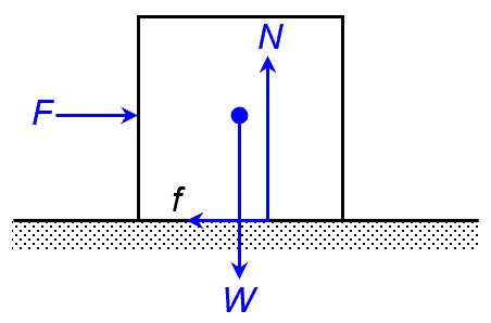 Normal Force 的图像结果