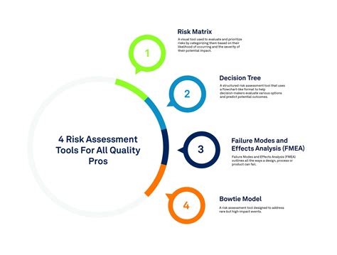 4 Risk Assessment Tools For All Quality Pros - ETQ