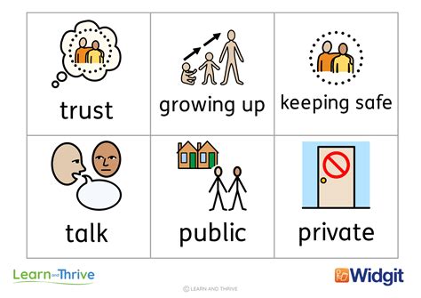 Different Symbol Systems! Isn't that confusing? — Learn and Thrive