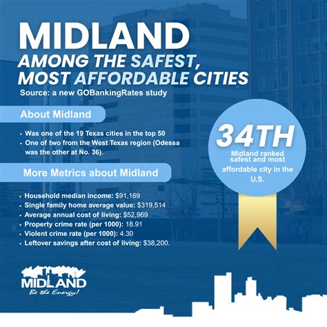 News Flash • Census Bureau reports population in Midland top