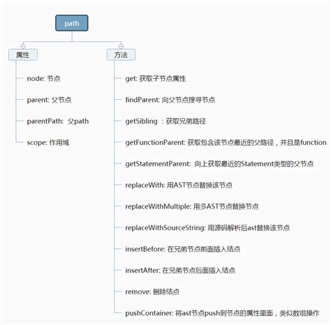 Org-Babel Matplot Image 的图像结果