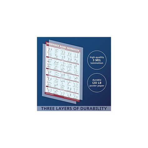 Buy QuickFit Resistance Bands Workout Exercise Poster - Double Sided ...