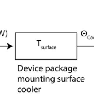 Image result for Conduction Drawing