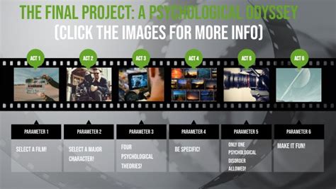 Image result for Localhost Final Project