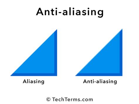 Image result for Aliasing in Computer Graphics Example