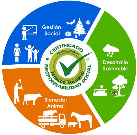 Ética y Responsabilidad Social en el Contexto Internacional