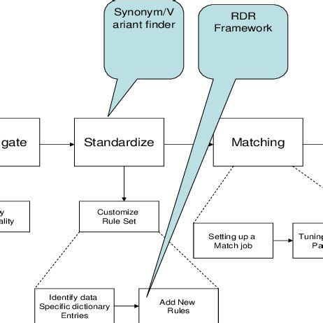 Data Cleaning Workflow 的图像结果