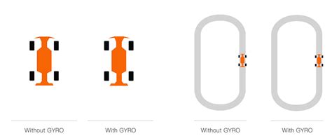 Radiolink RC4GS V3 remote with R6FG 6 Channels Receiver with built in Gyro