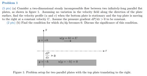 Image result for Stokes First Problem