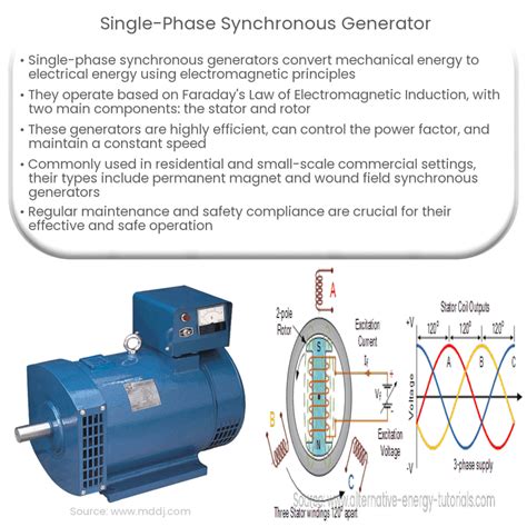 Image result for Synchronous Generator Basics