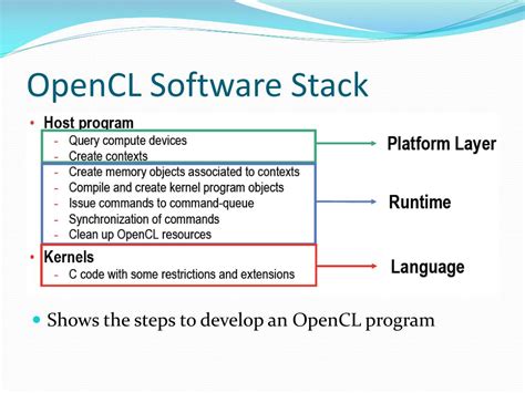Image result for OpenCL Software
