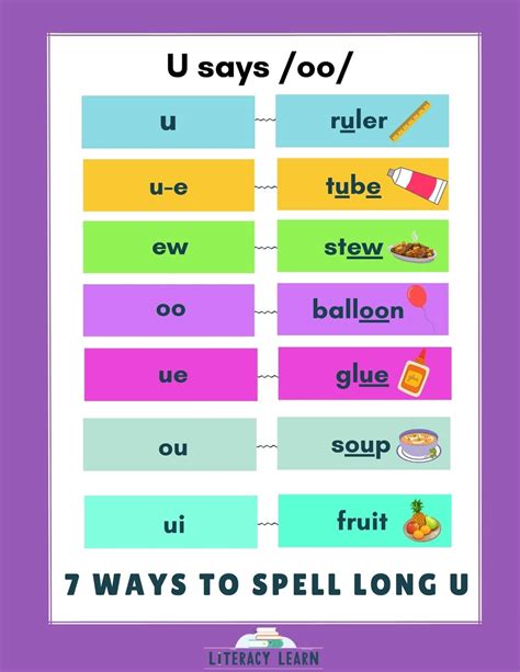 Long Vowel U Words Long Vowel Sounds A E I O U Spelling Patterns With