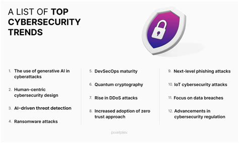 Cybersecurity Trends 的图像结果