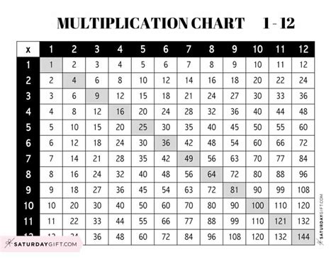 Free Printable Multiplication Chart 1-12 [PDF], 50% OFF