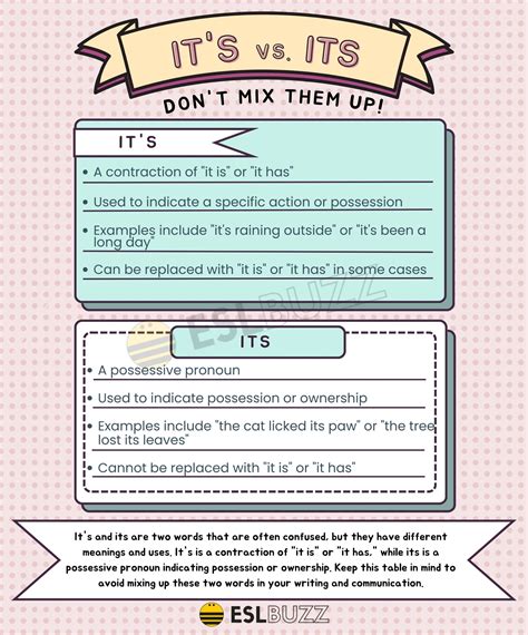 It's vs. Its: What's the Difference? - ESLBUZZ
