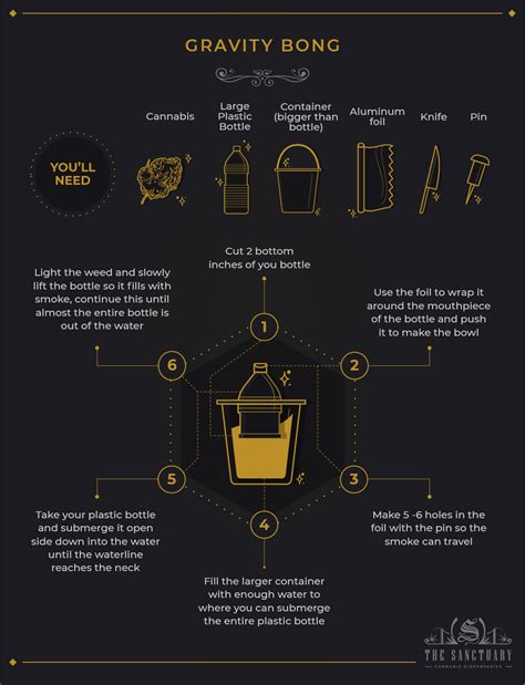 How To Make A Bong: 3 Easy Methods To Smoke At Home - The Sanctuary