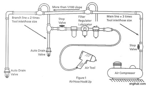 Image result for Hyper Compressor Discharge Line