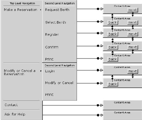 Image result for Navigation System Conceptual Design Example