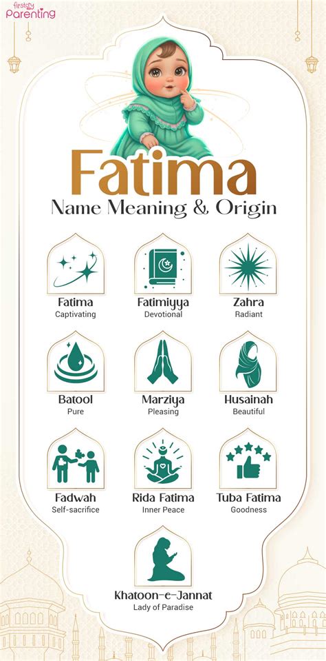 Fatima Name Meaning, Origin, Popularity & Nicknames