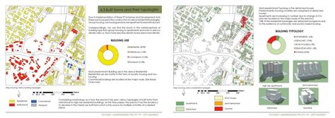 Faces of large land parcels - A story of Jodhpur Tekra | CEPT - Portfolio