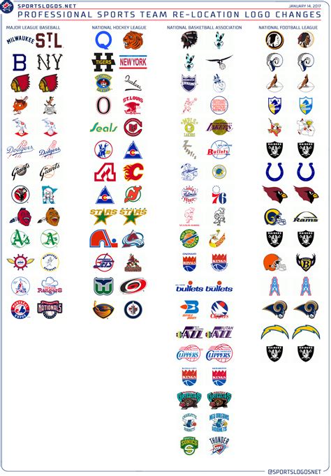 Printable Sports Team Logos