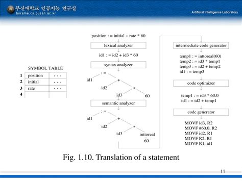 Image result for Compiler Language