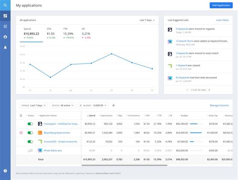 Image result for Dashboard Website Design Using HTML and CSS