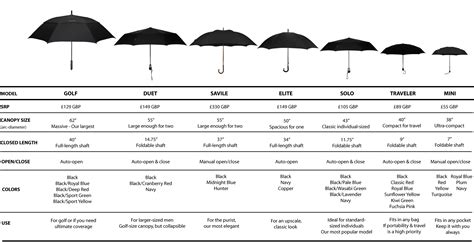 Heavy Duty Umbrellas | Luxury Umbrellas | Quality Windproof Umbrellas