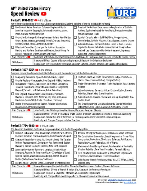APUSH Speed Review Guide: Key Concepts and Exam Strategies - Studocu