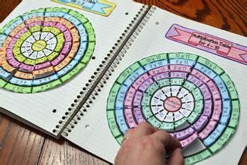 Image result for TPT Multiplication Foldable Wheel