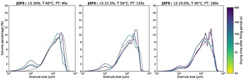 Analysis of the Influence of Process and Formulation Properties on the ...