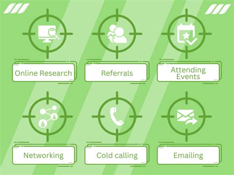 Image result for Prospecting Methods