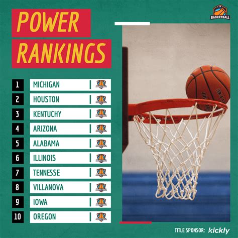 Basketball Rankings Editable Graphics - Kickly