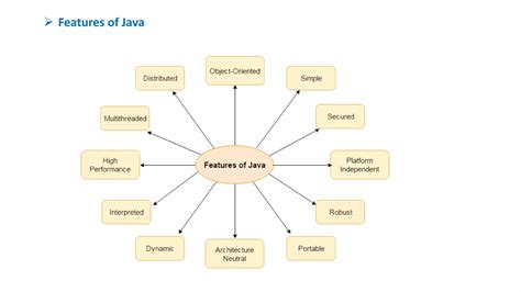 Java Basics 的图像结果