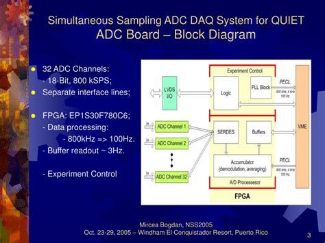 Image result for ADC Sampling