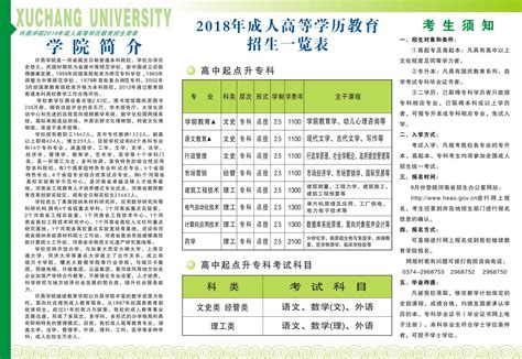 2018年许昌学院成人高等教育招生简章-继续教育学院