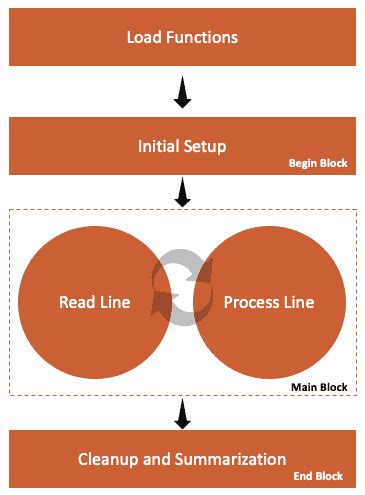 Image result for What Is Awk Programming in Linux